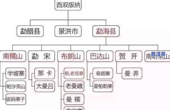 普洱熟茶诞生时间：起源与产地探秘