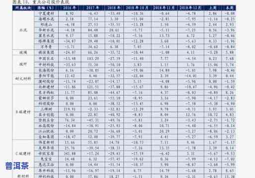 宏瑞茶厂普洱茶价格表-宏瑞茶厂普洱茶价格表图片