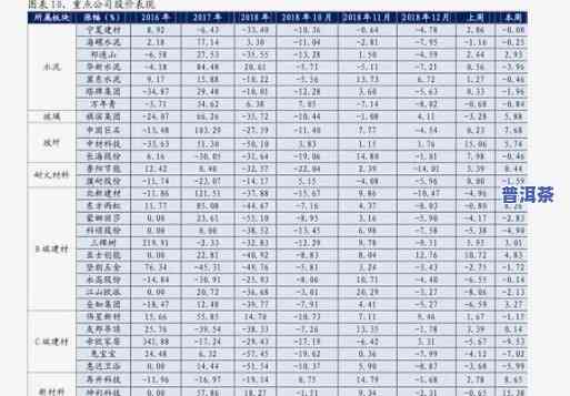 贵一点的普洱茶价格表-贵一点的普洱茶价格表图片