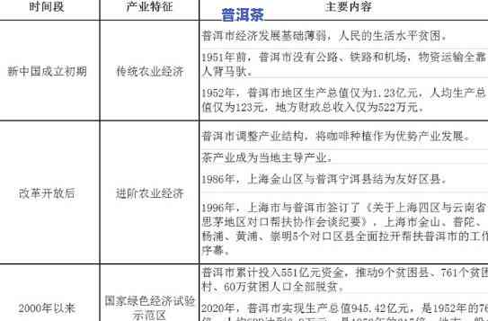 华夏普洱投资，深入熟悉华夏普洱投资：探索其业务、理念和未来前景