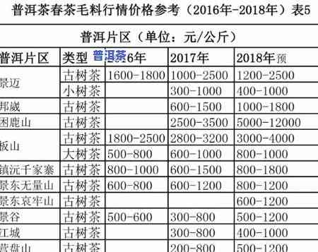 大忠山普洱茶什么价格-大忠山普洱茶什么价格啊