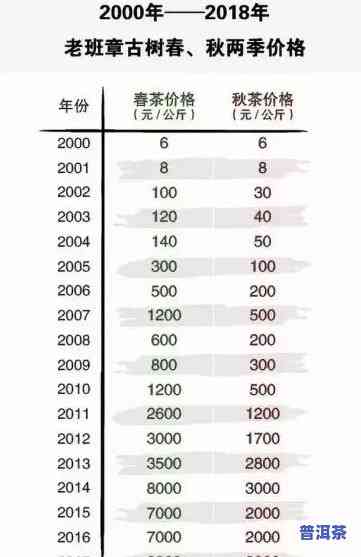 1998年老班章，探访1998年老班章：探寻普洱茶的传奇故事