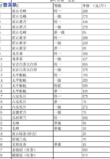 东莞三宝普洱茶价格表-东莞三宝普洱茶价格表最新