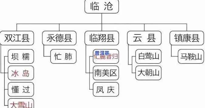 普洱茶临沧茶区分布图，探索云南茶文化：揭秘普洱茶临沧茶区的分布全貌