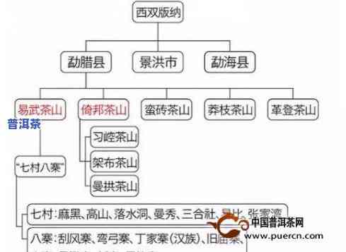 四大普洱茶区及其代表性山头解析