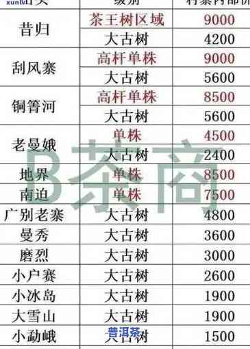 老班章价格表大全，独家揭秘：老班章价格表全览