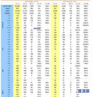 今大福普洱茶官网价格2019年最新报价，【2019最新】今大福普洱茶官方价格表查询