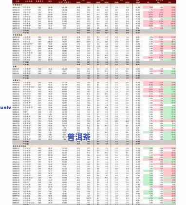 普洱茶干茶整箱价格表-普洱茶干茶整箱价格表图片