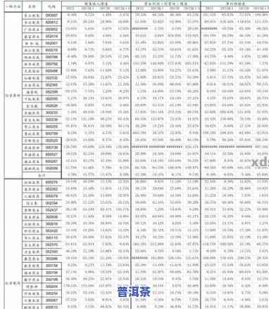 今大福普洱茶价格查询表，最新！今大福普洱茶价格全览表出炉，一网打尽各类茶品价格信息！