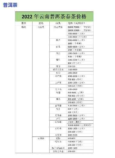 老曼峨普洱茶价格变化：2019、2021与2017年的对比分析