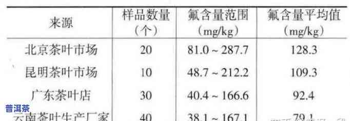 普洱熟茶含氟是不是高呢，探究普洱熟茶含氟量：真相大揭秘！