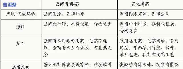 怎样辨别黑茶和普洱茶的区别，怎样区分黑茶与普洱茶：详细解析与比较