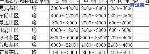 历年老班章古树茶价格：2020、2019、2008全面对比