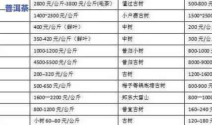 19年的普洱茶价格，2019年普洱茶市场价格走势分析