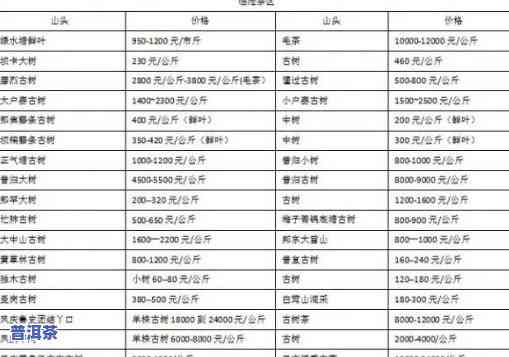 云南2017普洱茶多少钱一斤，2017年云南普洱茶价格：一斤多少钱？