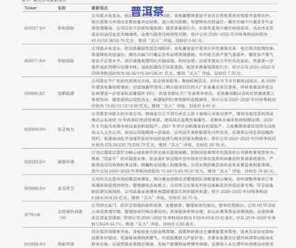 最新普洱茶陶瓷建盏价格表图片全览