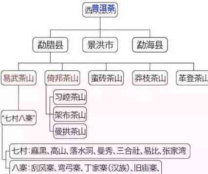 云南生产普洱茶的地理优势，探秘云南：揭秘普洱茶的地理优势与制作工艺