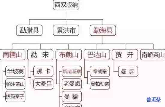 云南生产普洱茶的地理优势，探秘云南：揭秘普洱茶的地理优势与制作工艺