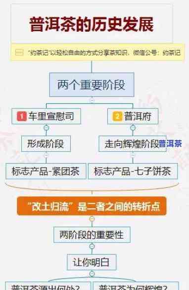 西北人是不是适合饮用普洱茶？上有哪些相关讨论？