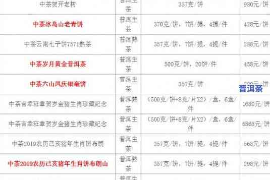 探春普洱茶：2019年价格全览