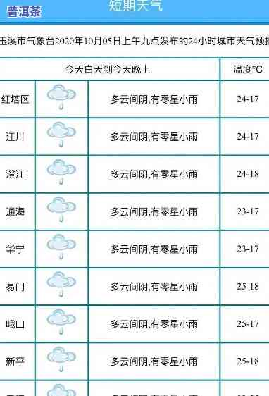 西双版纳老班章天气-西双版纳老班章天气预报