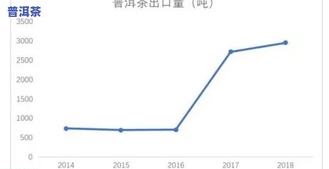 探究普洱茶价格提升的起因及其作用因素