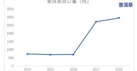 探究普洱茶价格上涨起因：作用因素及分析