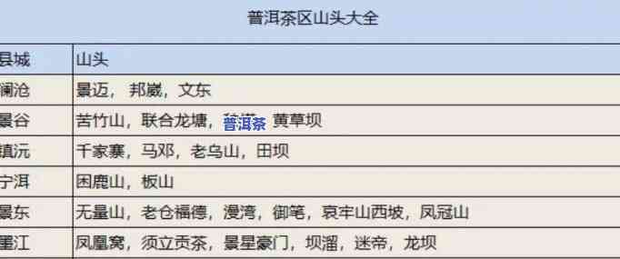 普洱茶产地叫什么海？揭晓神秘的名字与读音！