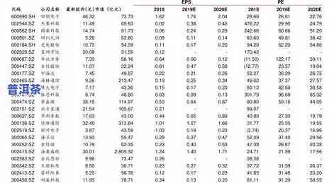 2019老班章价格表，2019年老班章普洱茶价格一览表