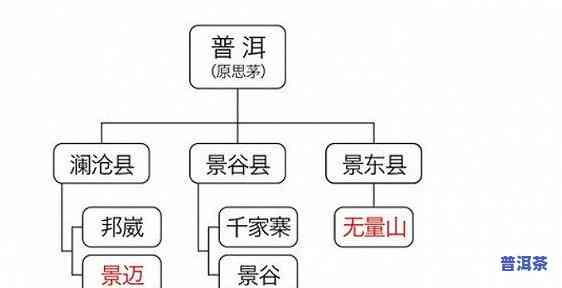 天门山普洱茶是哪个地区的，探寻美味：天门山普洱茶的产地在哪里？