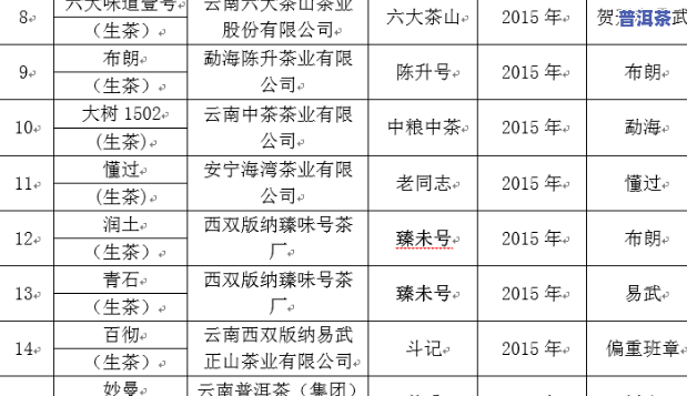 普洱茶过敏反应及其应对方法