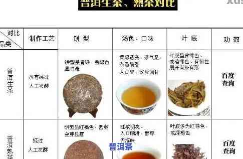 红茶或普洱熟茶：口感、健康效果的比较与选择