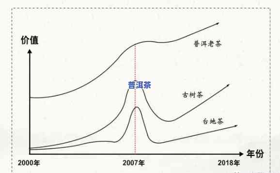 普洱茶升值潜力怎么样，探讨普洱茶的升值潜力：未来趋势与投资价值分析