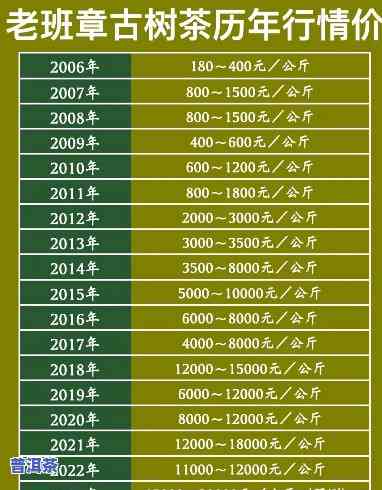 老班章古树茶价格2021：对比2020与2019的变化