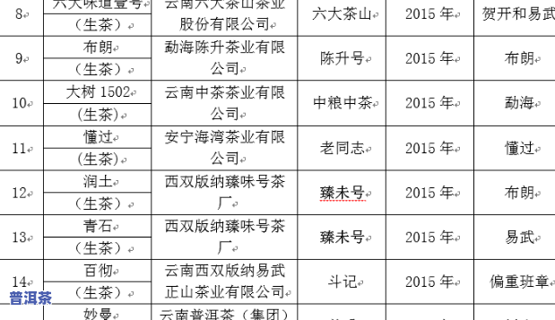 大圆普洱茶交易真假：交易、行情全面解析