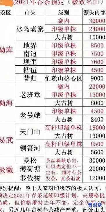 老班章茶饼2008价格，【2023年最新报价】老班章茶饼2008价格行情走势分析