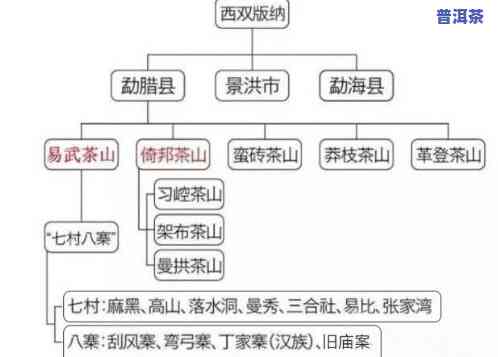 滇红茶都有什么香型图片及价格一览