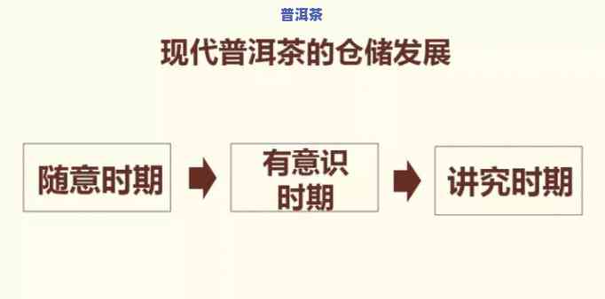 普洱茶的如今发展历程图：从历史到现代的全面解析