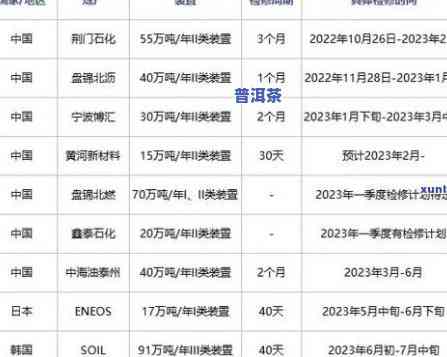 老班章价格08，2023年老班章价格最新走势：08价格分析与预测