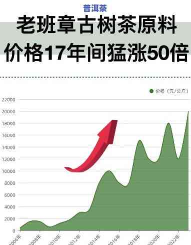 老班章毛料价格走势：历年数据与今年行情分析