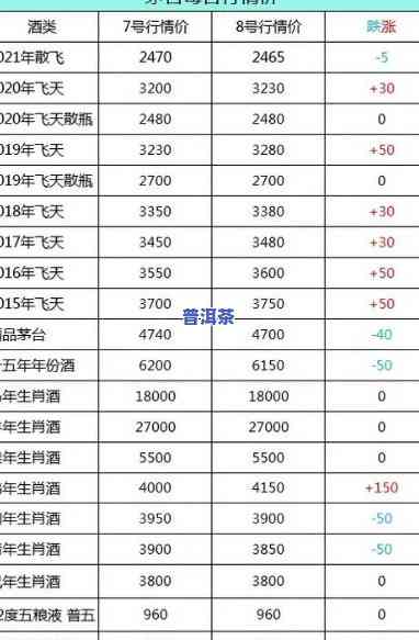 熟普沱茶2018年生产价格表及情况全览