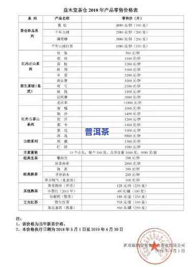 熟普沱茶2018年生产价格表及情况全览