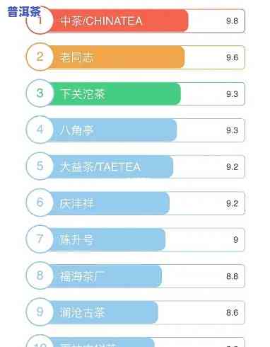 七大经典普洱茶排名榜最新，探究普洱茶魅力：最新七大经典排行榜