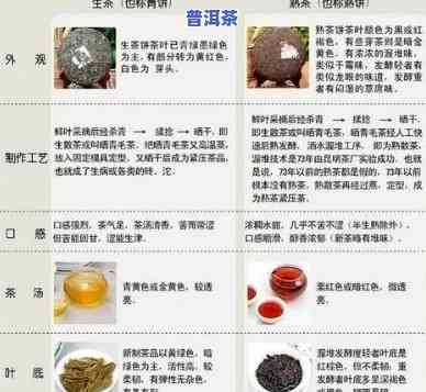 探究小罐茶普洱茶的功效与作用及其禁忌