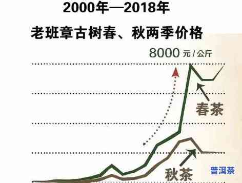 老班章很贵吗，探究茶叶市场：老班章为何如此昂贵？