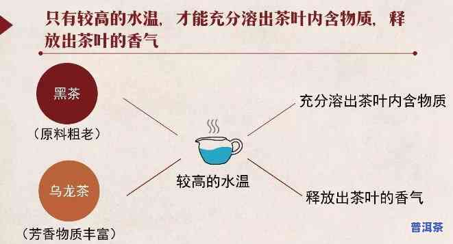 普洱茶：喷淋与煮制，哪种方法更好？口感对比分析