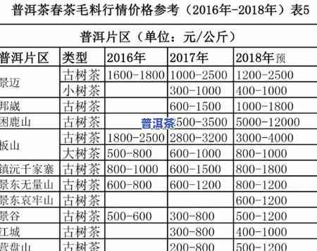 姑凉寨普洱茶价格多少？全网更低价一斤、一盒报价大公开！