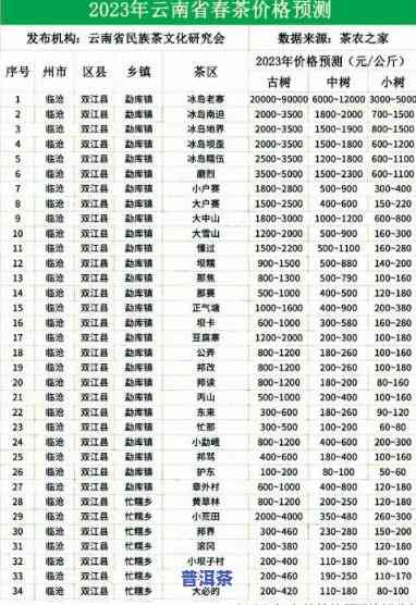 姑凉寨普洱茶价格多少？全网更低价一斤、一盒报价大公开！