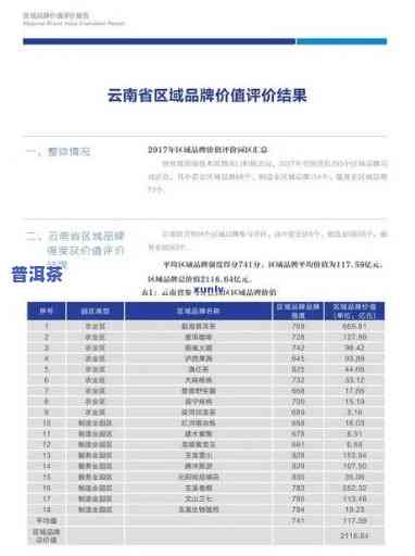 一品堂老班章普洱茶价格表，探究一品堂老班章普洱茶的价格行情，让您明明白白消费！