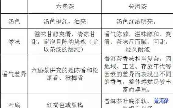 普洱熟茶的制作时间和温度：详细解析与表格展示